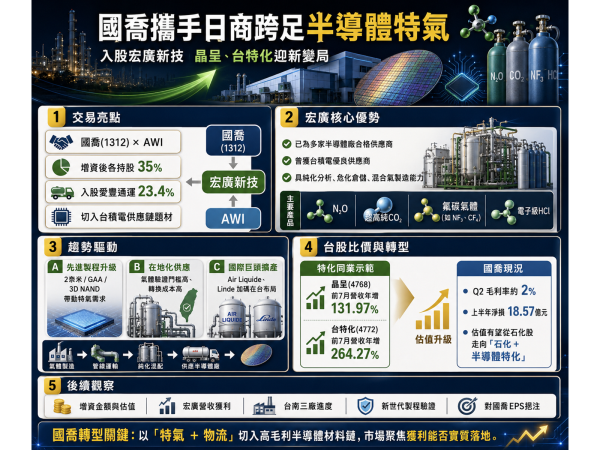 圖片來源：ChatGPT 製圖